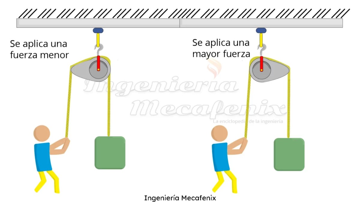 Polea excéntrica