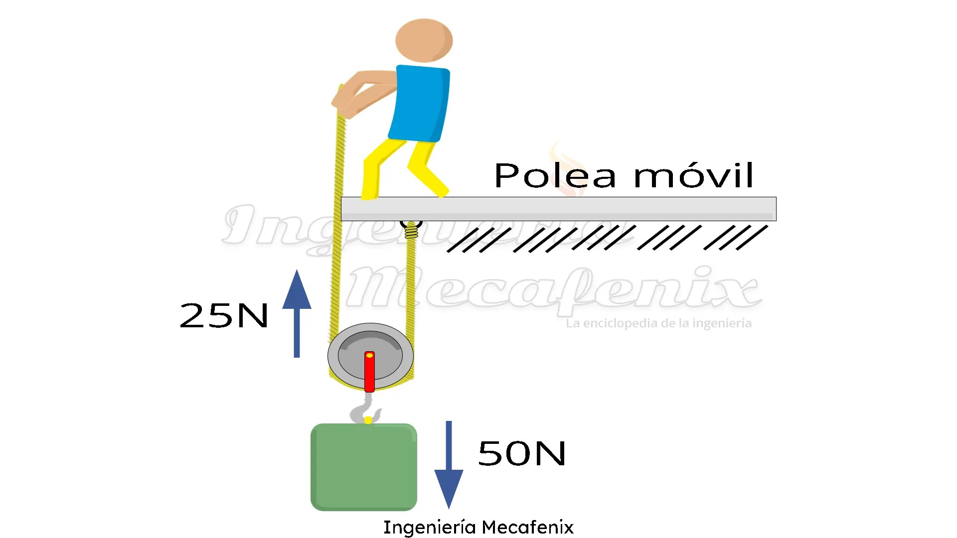 Polea móvil