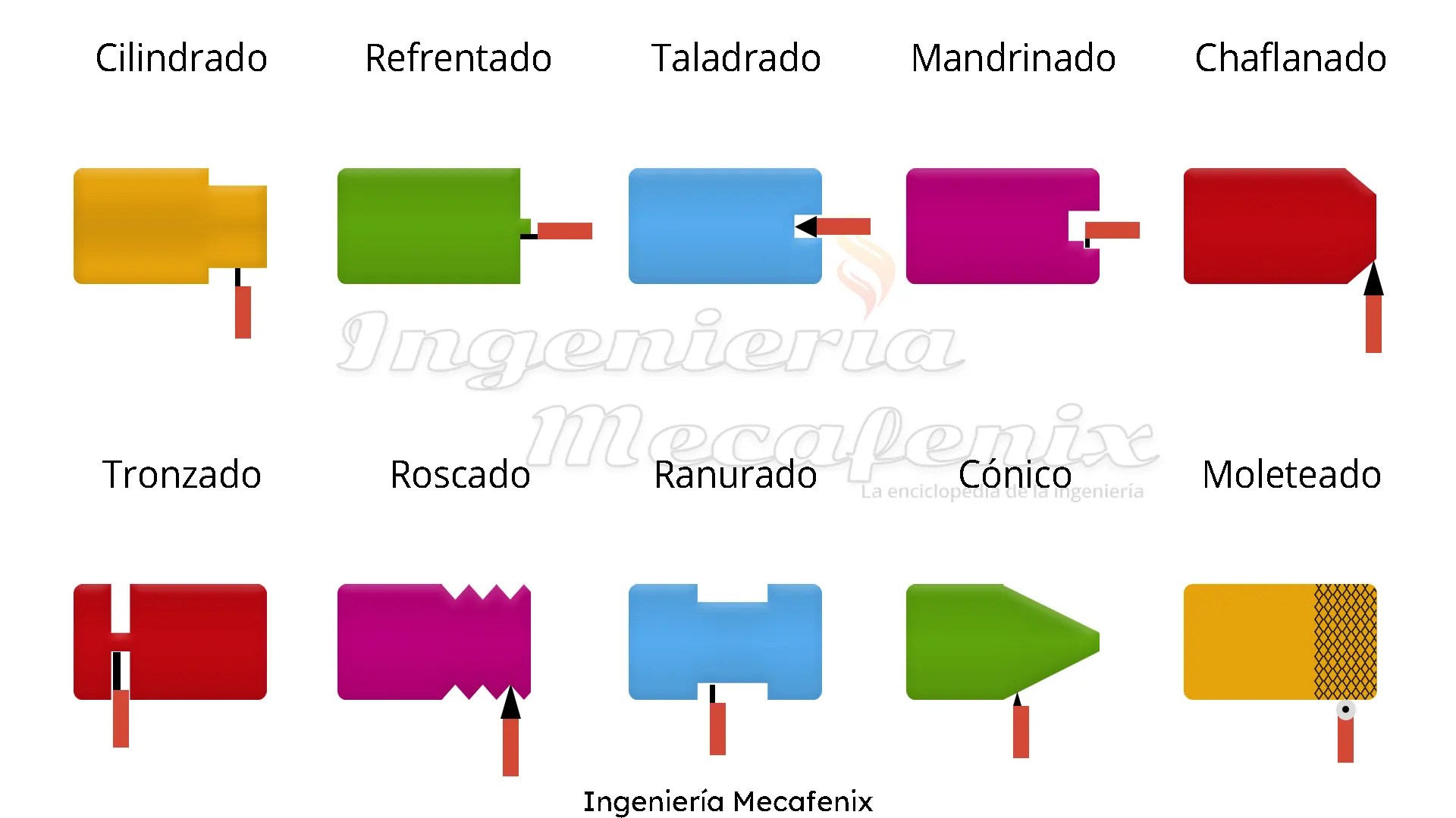 Mecanizados en torno
