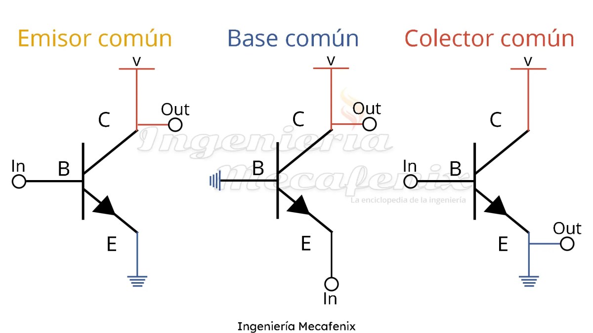 Configuraciones transistor