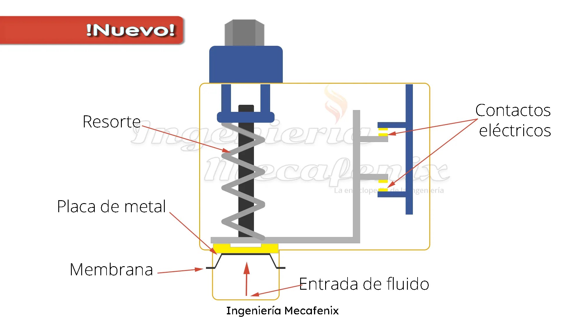 ¿Qué es un presostato y cómo funciona? Ingeniería Mecafenix