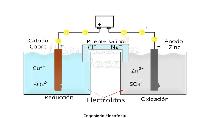 Cuáles son las partes de una batería?