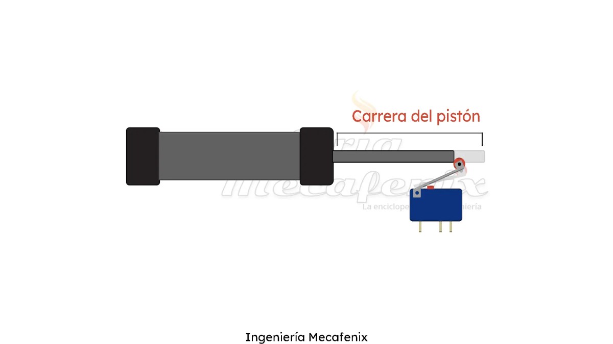 Los finales de carrera se utilizan como sensores de posición
