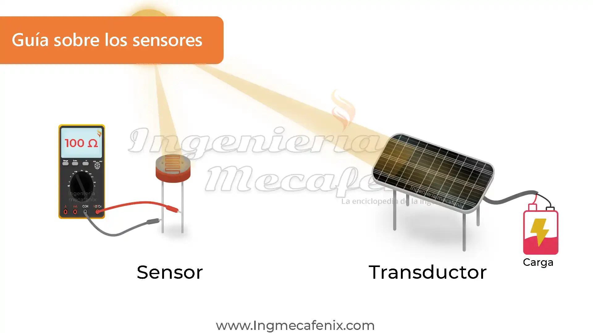 Guías sobre los sensores