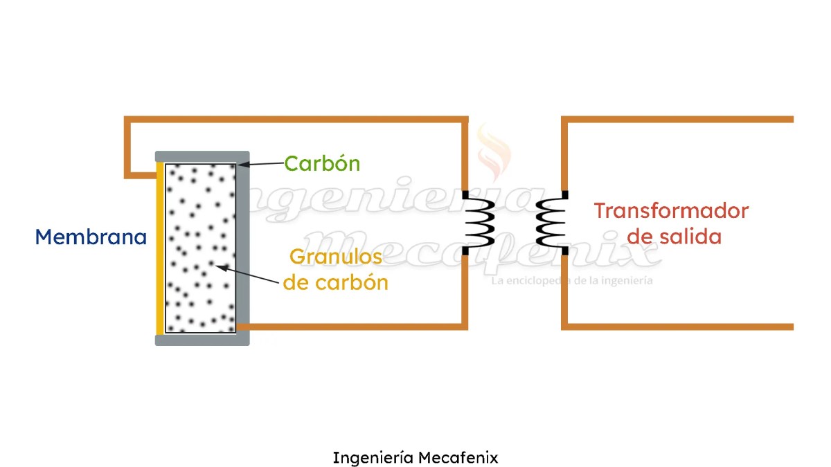 Carbón Micrófono de carbón