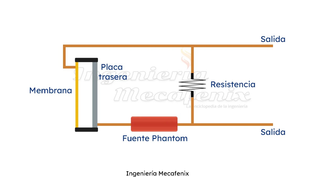 Condensador Micrófono de condensador