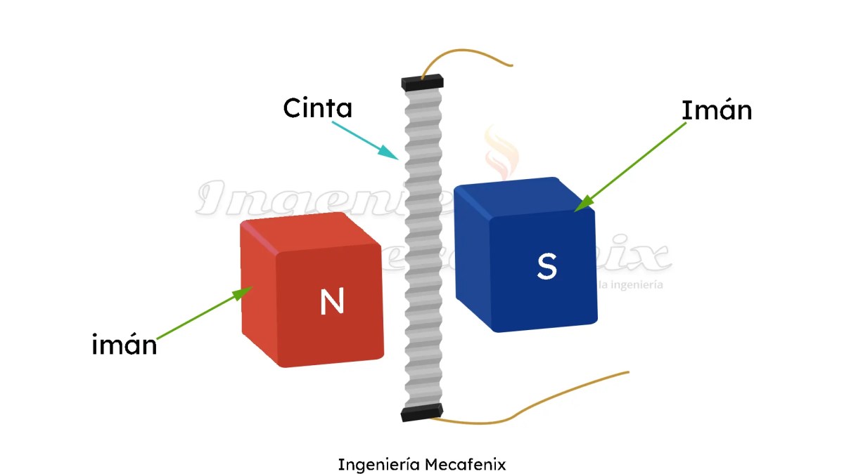 De cinta Micrófono de cinta