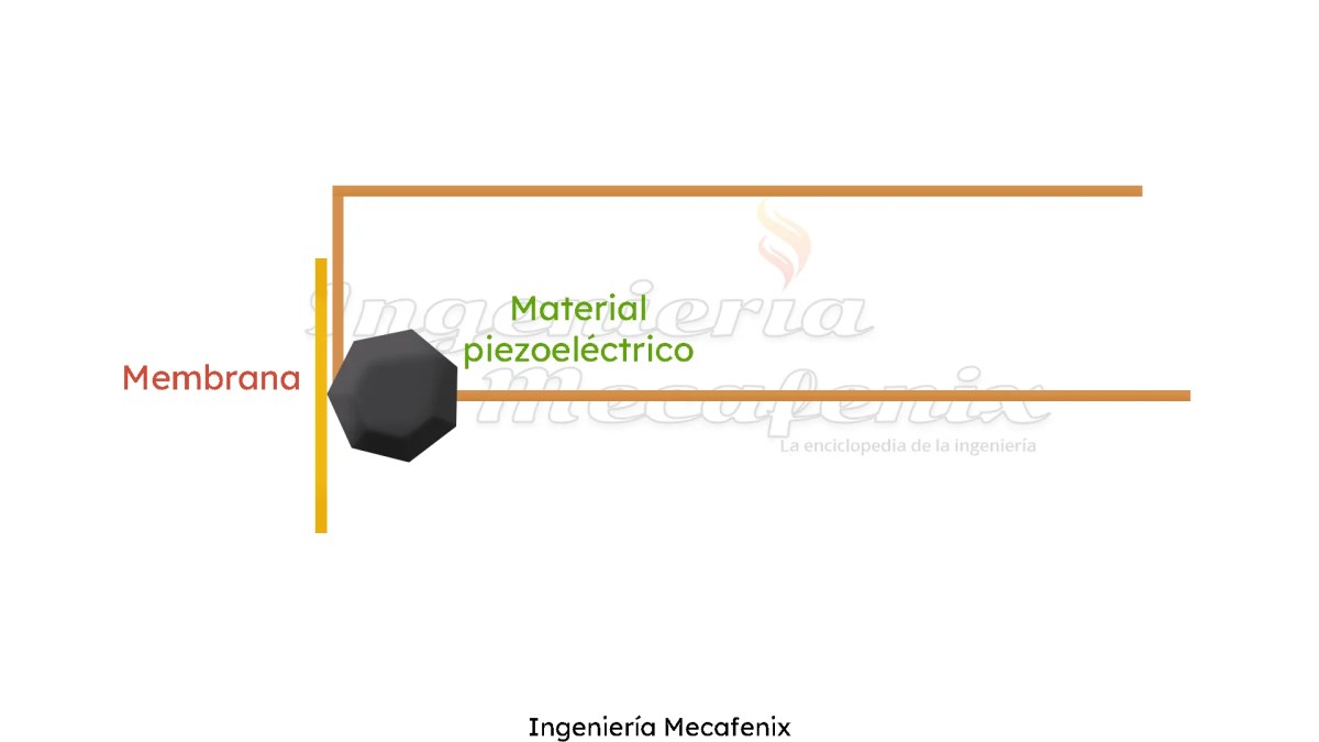 Piezoeléctrico Micrófono piezoeléctrico