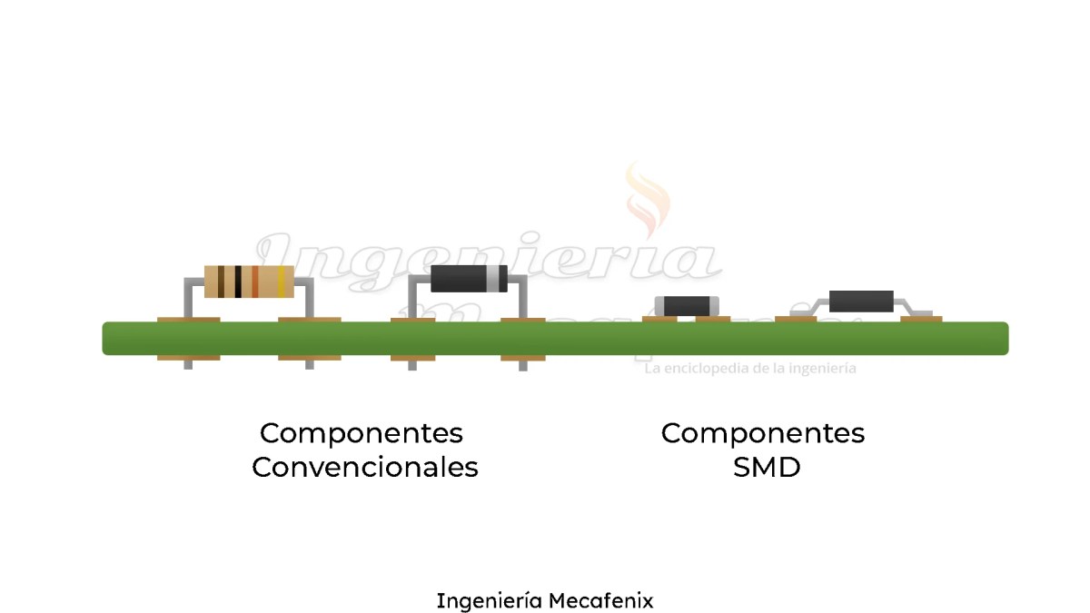 Componentes SMD