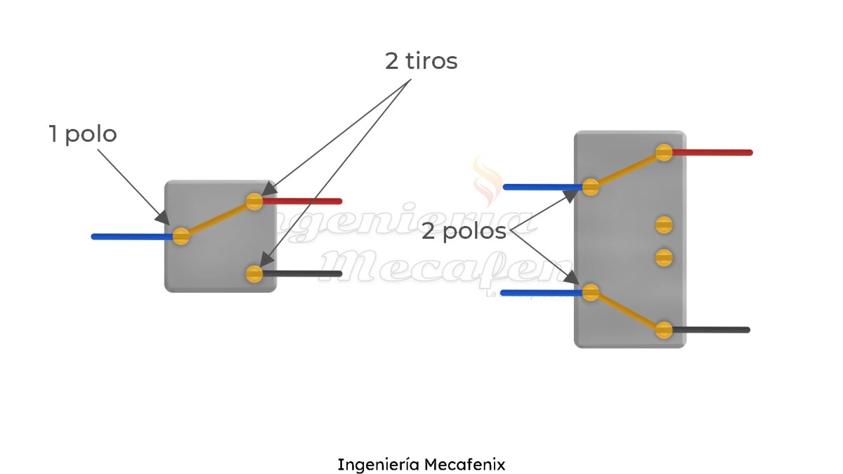 Como funciona un interruptor