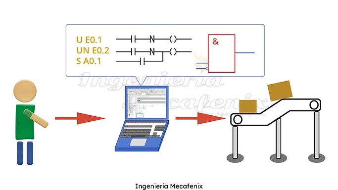 Lenguajes de programación de plc quiz