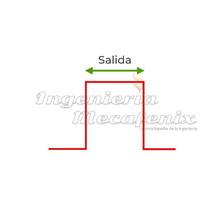 Señal monoestable - calculadoras temporizador 555