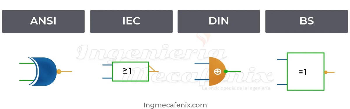 Simbología compuerta lógica xnor