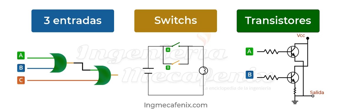 creacion diferentes or Como crear diferentes compuertas lógicas OR