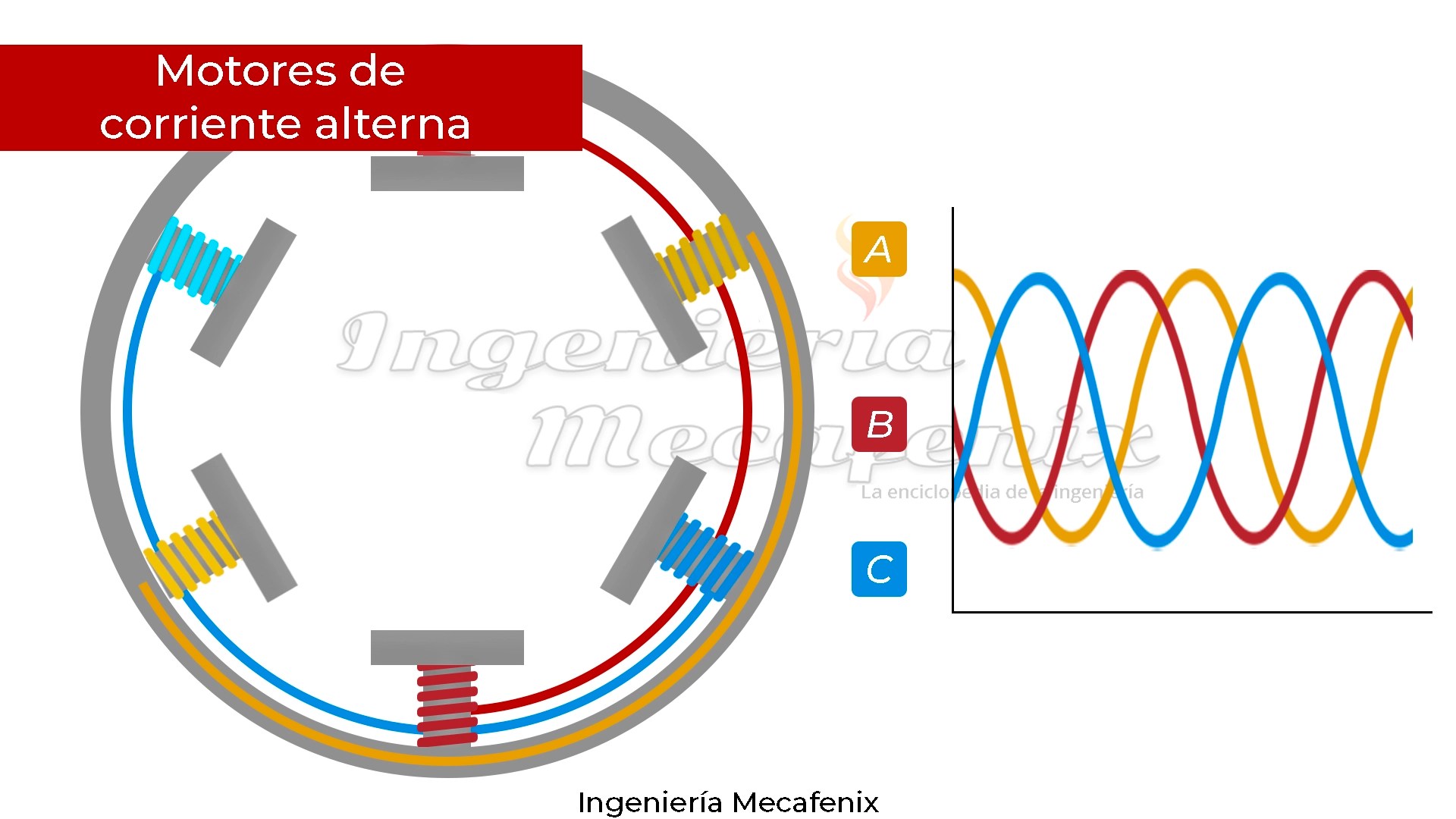 Motor de corriente alterna