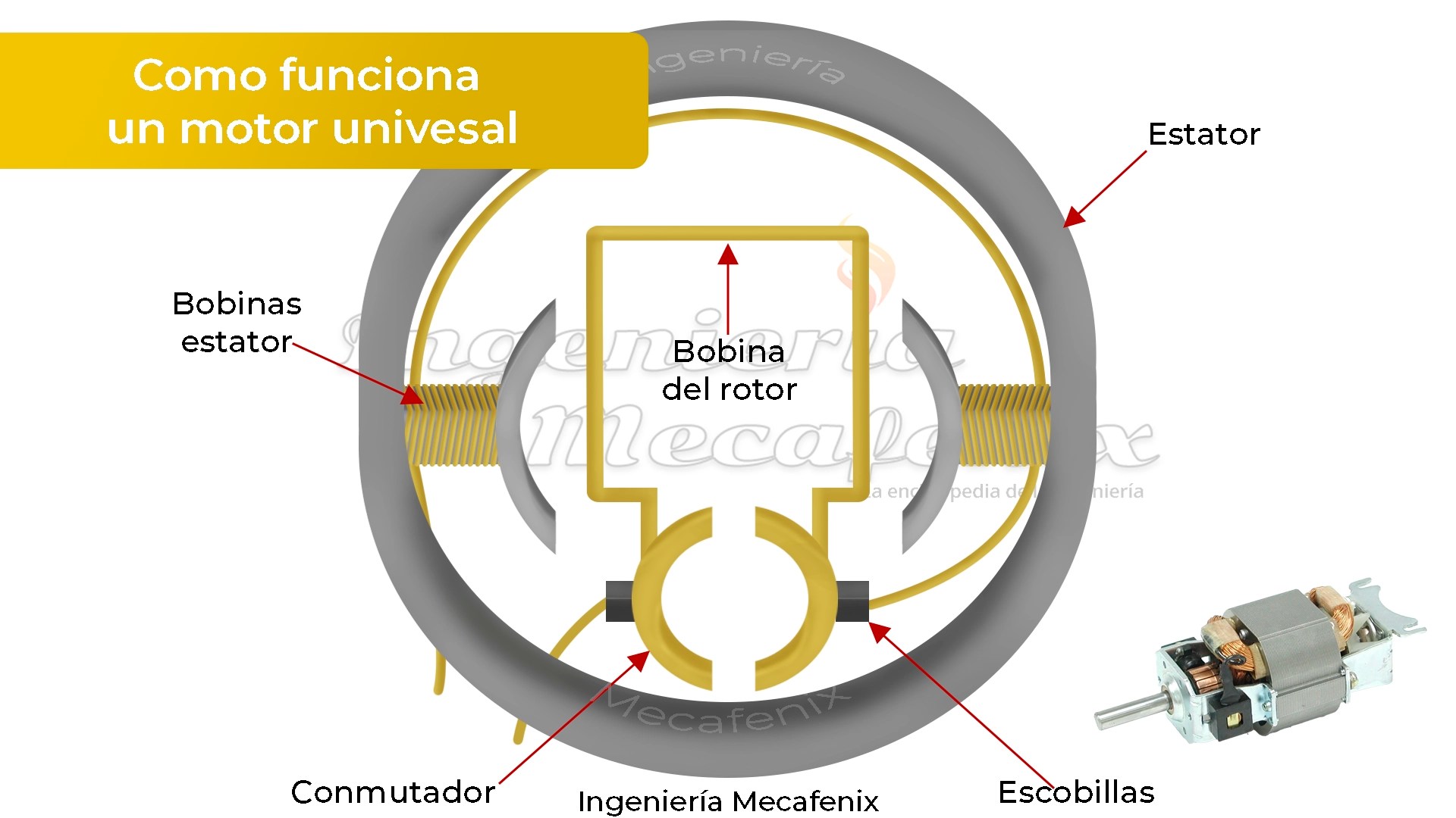 Motor univesal