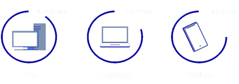 Enabling A Circular Economy For Technology Ingram Micro Lifecycle - Premium Nature Wallpaper Gallery - 4K