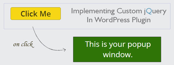 While plugins could choose to overwrite core wordpress's bundled version of jquery with the latest version, themes have had no such option. How To Implement Custom Jquery And Css In Wordpress Plugin Inkthemes