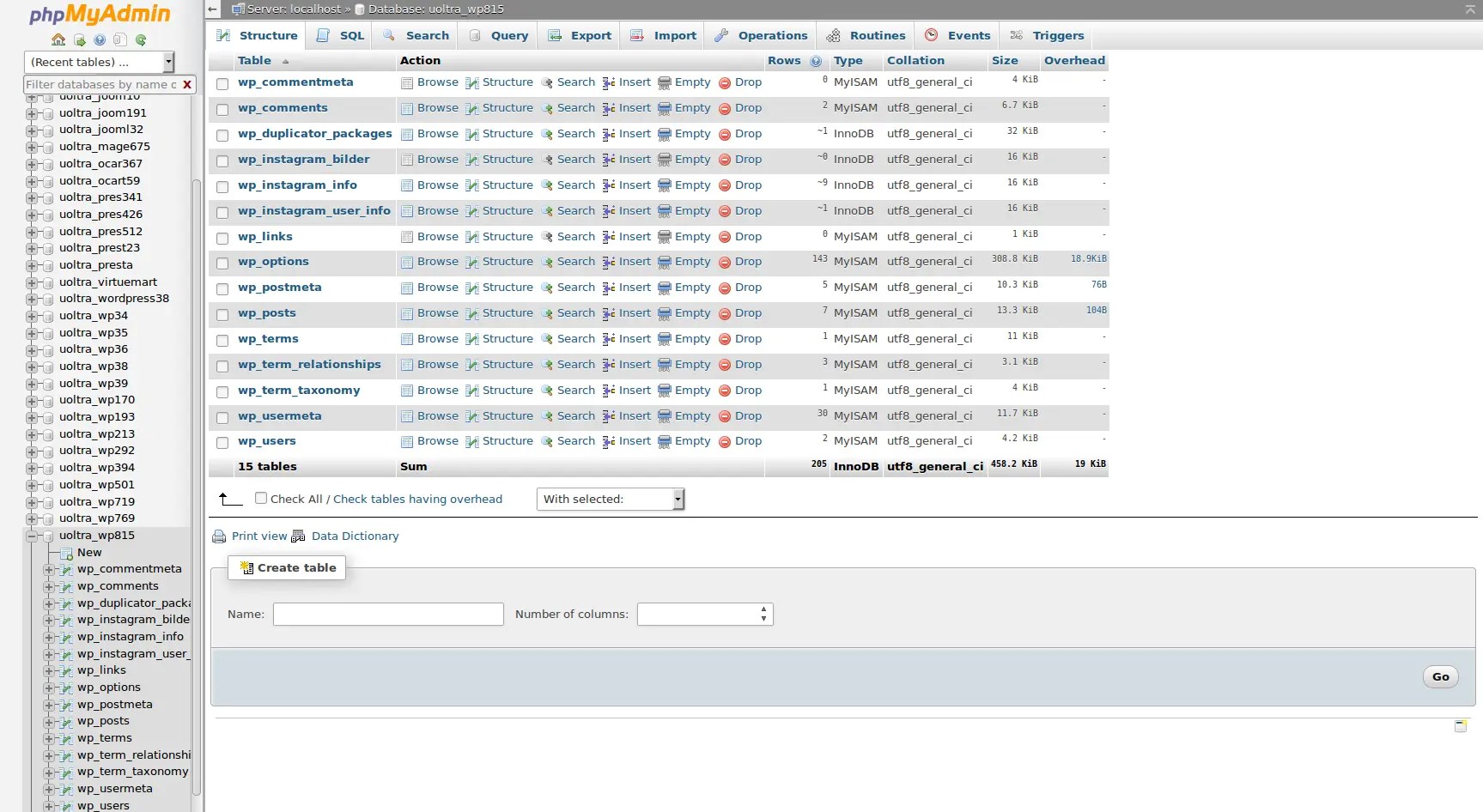 You can establish a fixed period with a cron job to continuously deleting old posts and just remains that period on database. Cleaning Up Old Post Metadata In Wordpress Inmotion Hosting Support Center