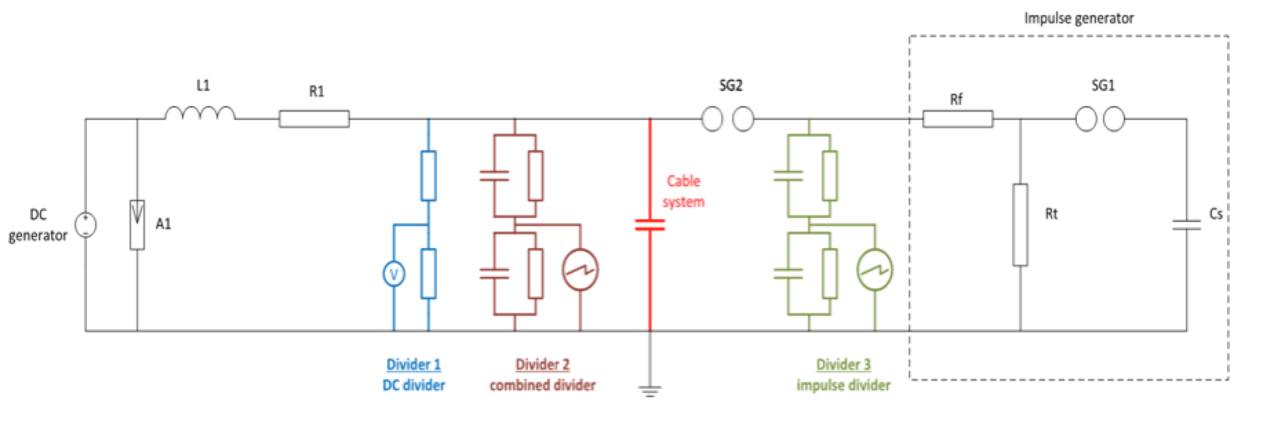 Testing 320 Kv Hvdc Xlpe Cable Systems Inmr