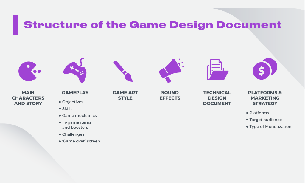 Menurut oxland, kevin (2004), game design document adalah dokumen yang menjadi acuan dalam pengembangan game. Game Design Document Is It Worth The Effort