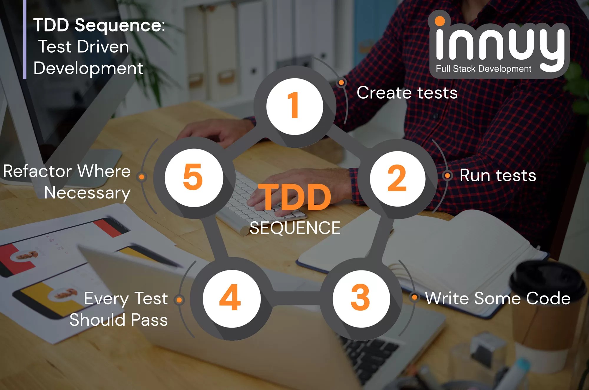 What is tdd– test driven development innuy