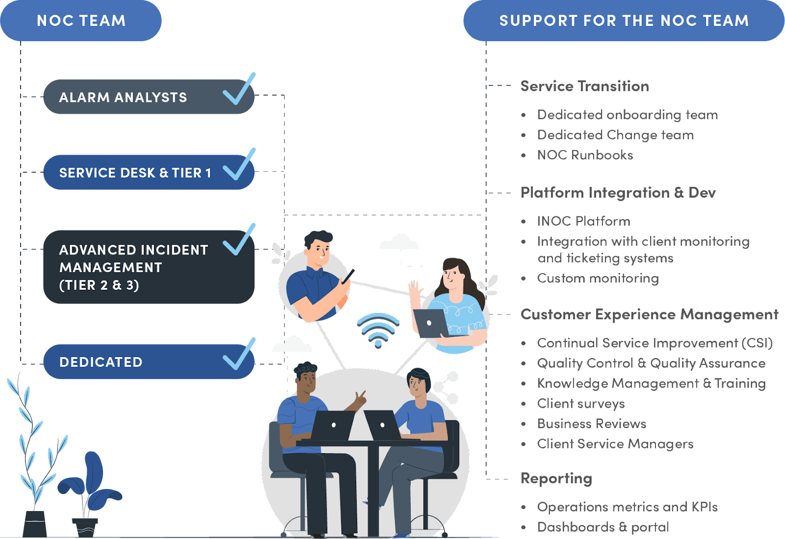 Enterprise Network Management Scanonline - Dark Pattern Collection - High Resolution Quality