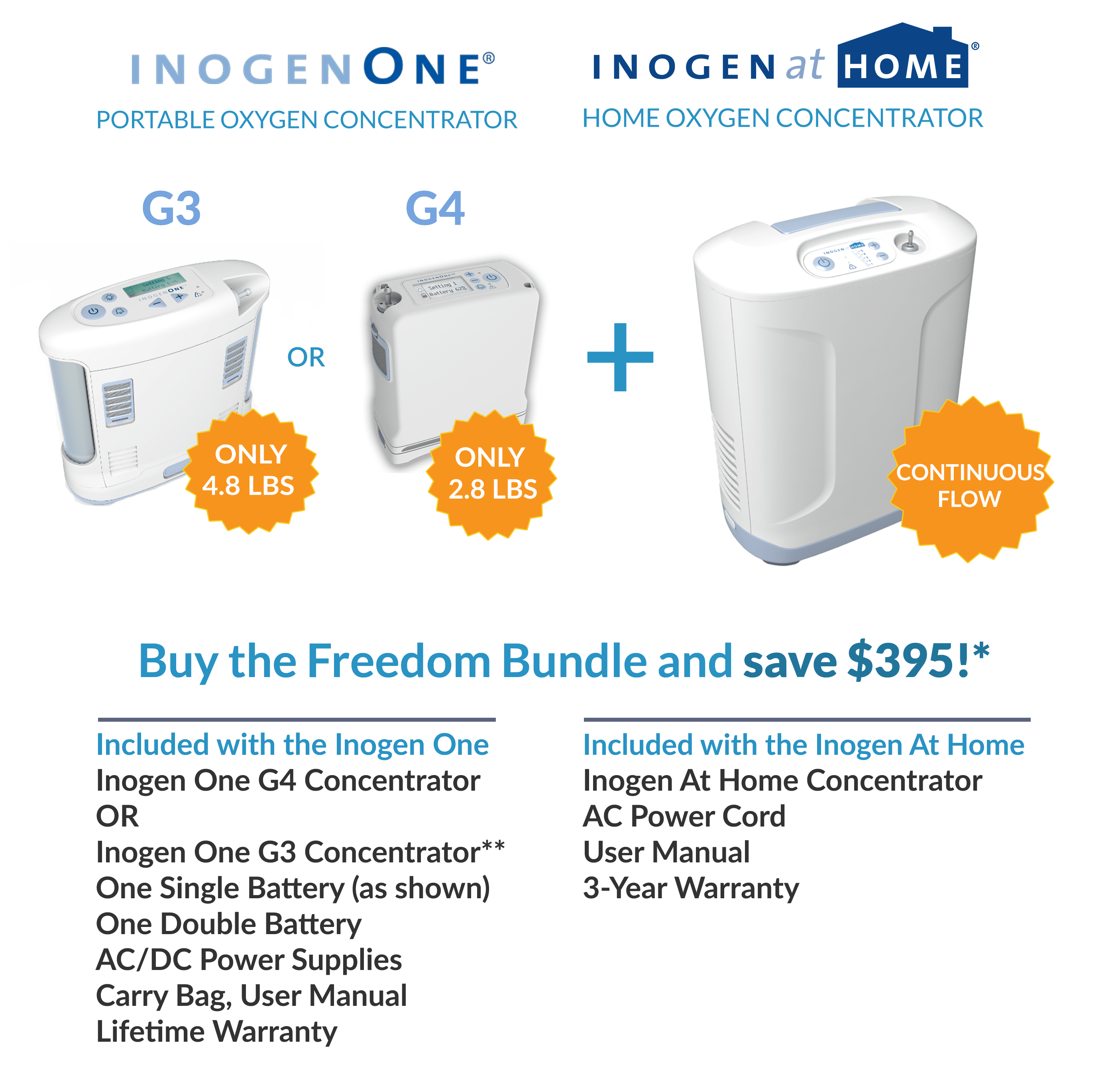 Inogen freedom bundle