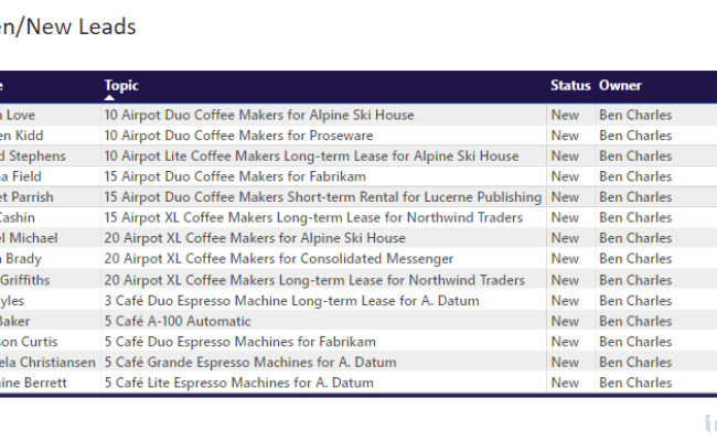 Automating Tasks In Power BI Reports With Power Automate Buttons ...