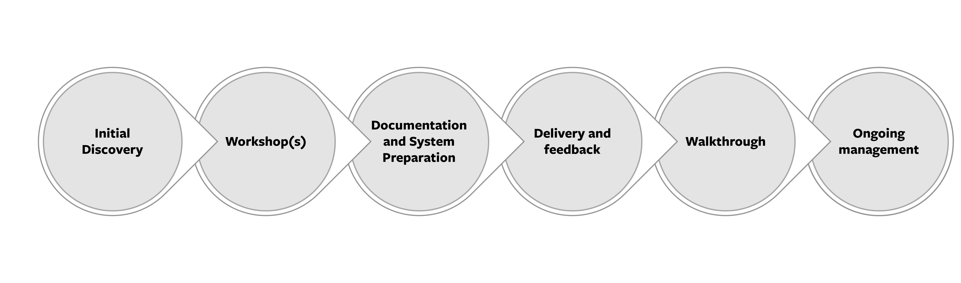 Business Continuity Planning - Premium Space Texture Gallery - 8K