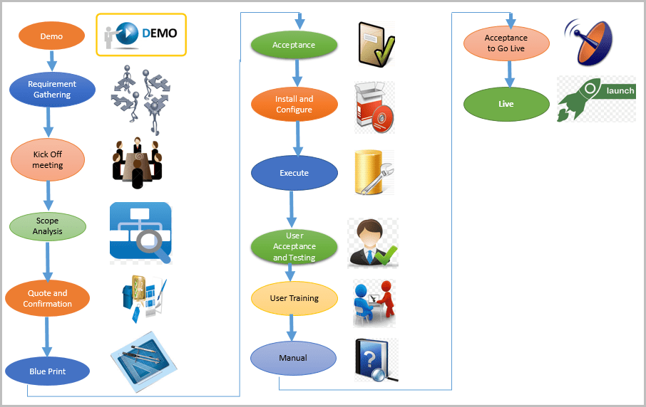 Inooga Business Consulting Sap Business One Implementation