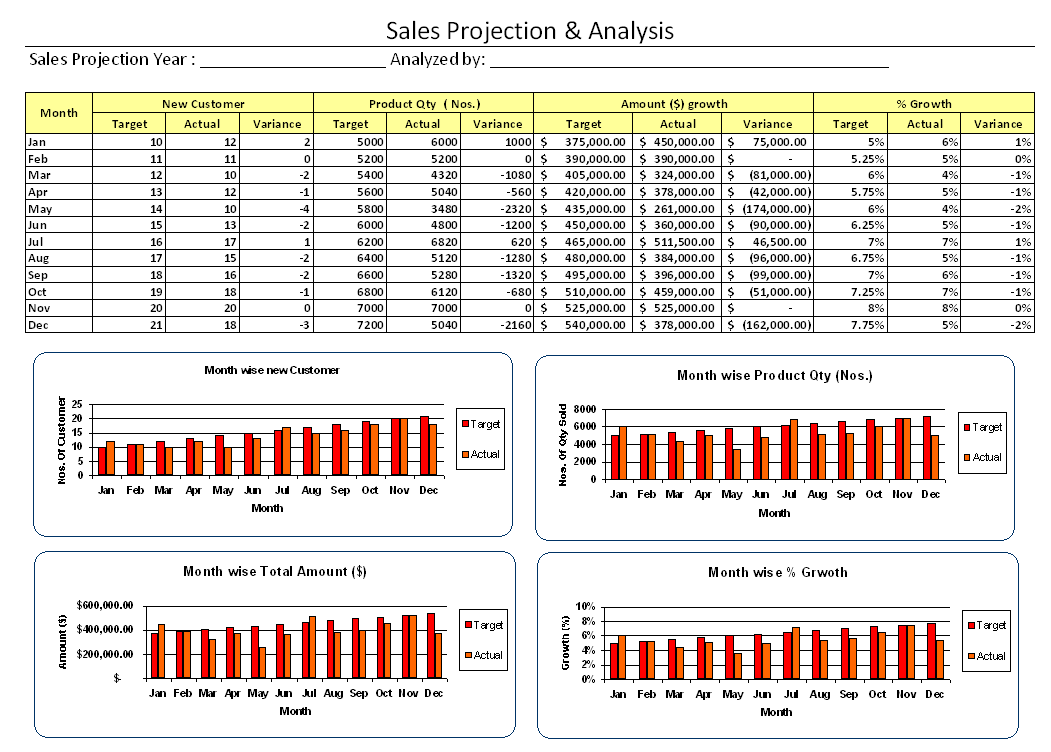 Sales Projection And Analysis Format Samples Word Document Download