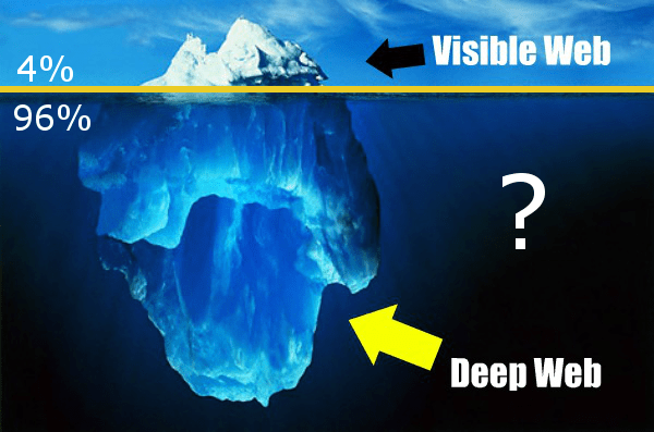 Internet e Deep Web