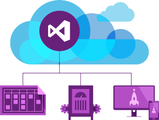 Visual Studio Online