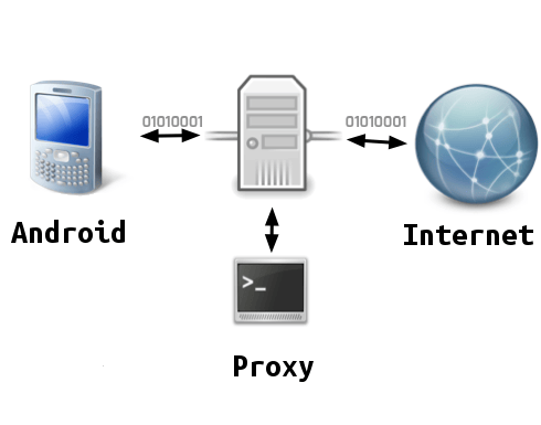 Proxy