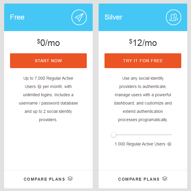Auth0 Pricing