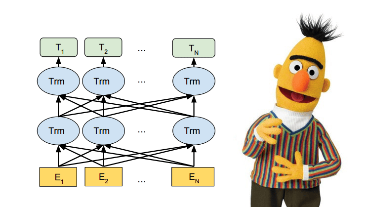 Google BERT - InsiDevCode