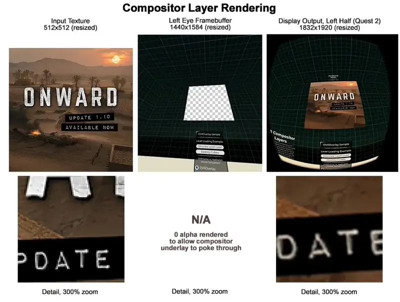 Dev Summit On Demand Rendering Customization And Performance In Unity 6 Unity - Premium Dark Wallpaper Gallery - 4K
