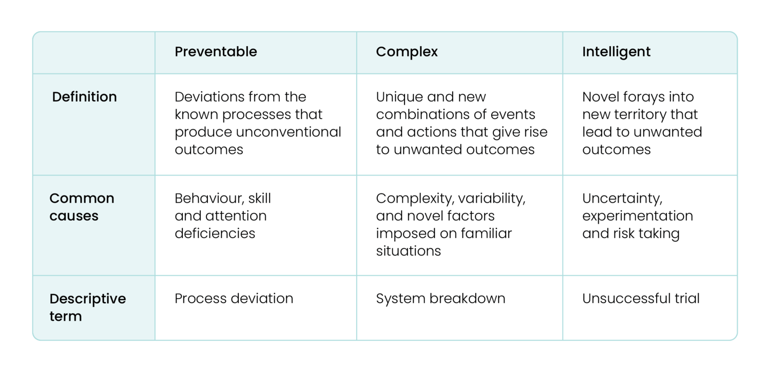 Three Things About Failure - Premium Geometric Picture Gallery - 4K