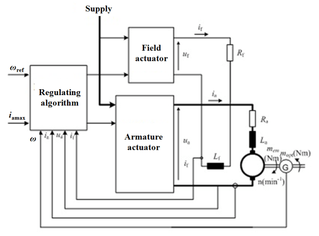 A home or vehicle is a maze of wiring and connections, making repairs and improvements a complex endeavor for some. Energy Efficiency Of Electric Vehicles Intechopen