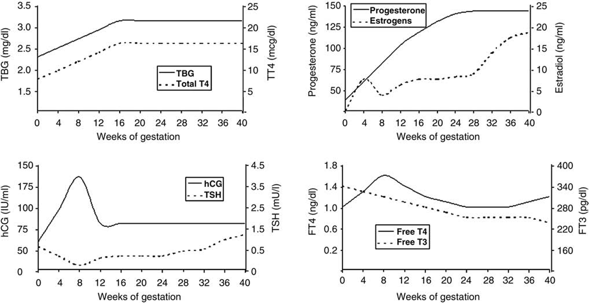 wallpapers Thyroid Levels Pregnancy intechopen