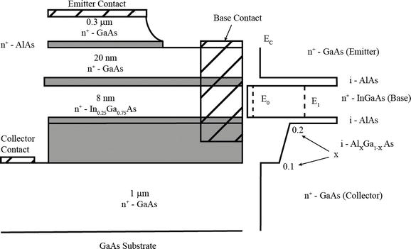 Resonant Tunneling And Two Dimensional Gate Transistors