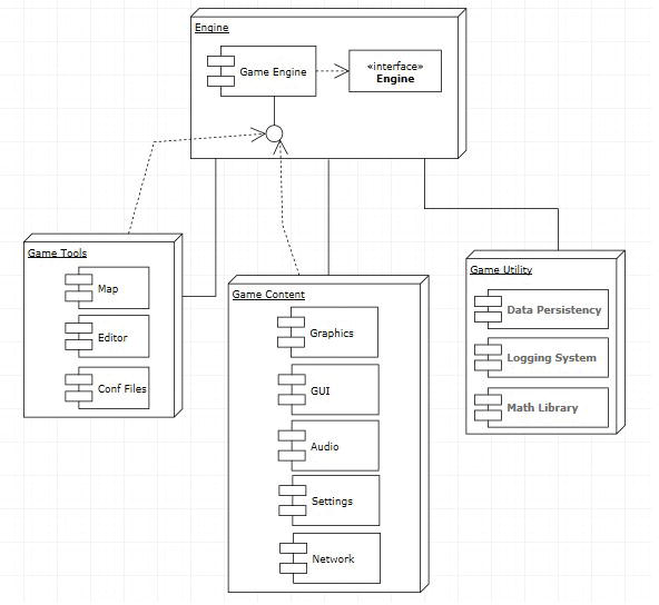 All python game engines here, just choose : Game Engine Solutions Intechopen