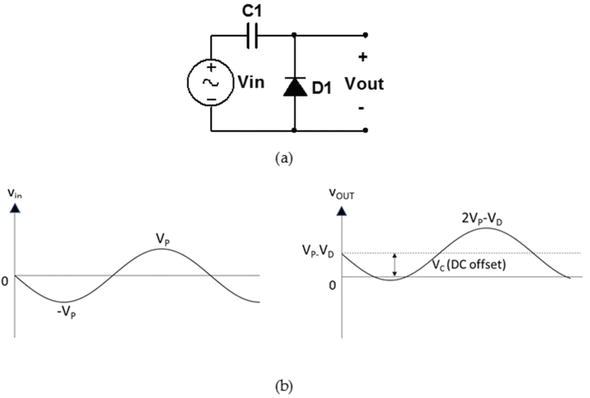 High Voltage Energy Harvesters Intechopen