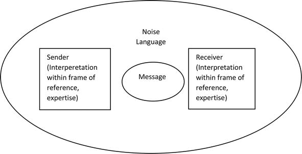 photo Real Life Nursing Conflict Scenario Examples effective communication in nursing