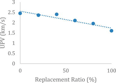 Compressive Strength Of Lightweight Concrete Intechopen