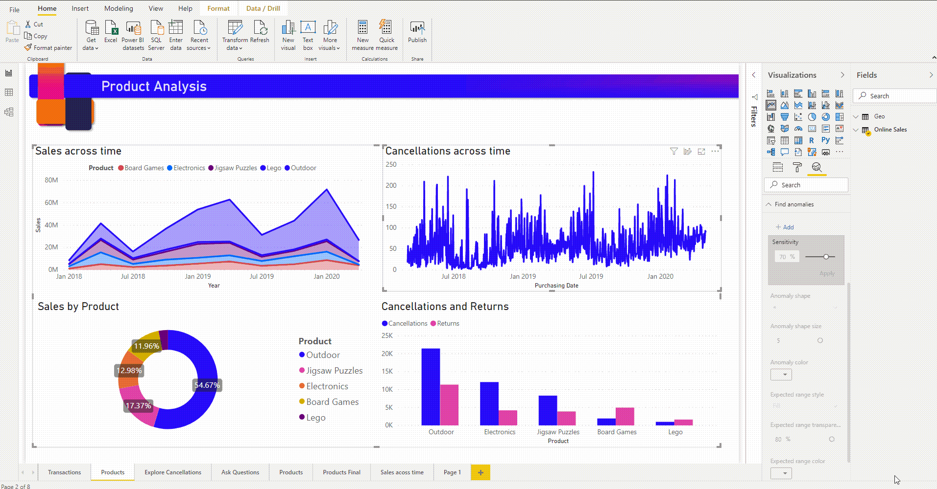 What is a Dashboard? Everything you need to know