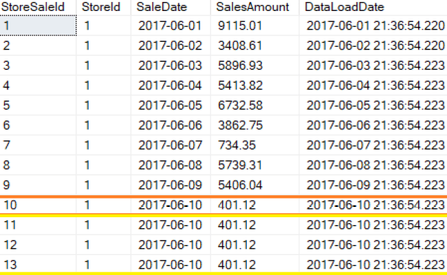 How To Delete Duplicate Rows From A Table In SQL – IntellectSQL