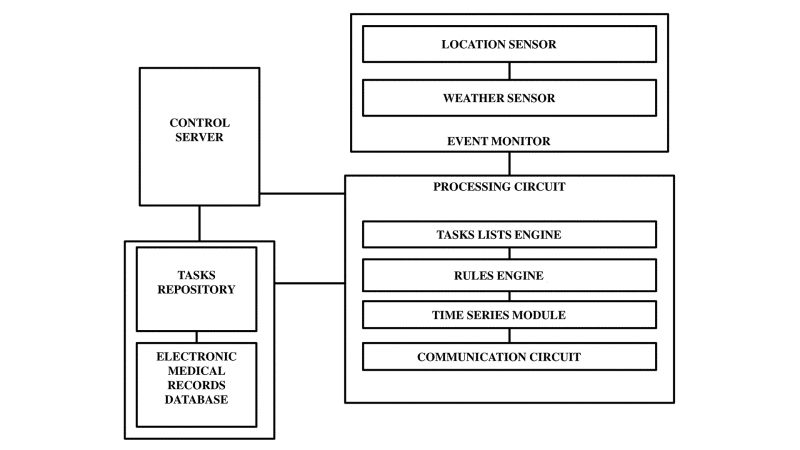 Pdf Dynamic Partitioning And Task Scheduling For Complex Workflow Healthcare Application In - Stunning 4K Ocean Illustrations | Free Download