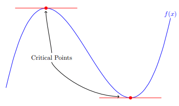 Finding critical points